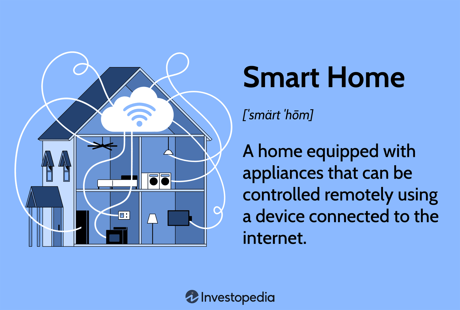 Smart Home Devices Transforming Our Living Spaces